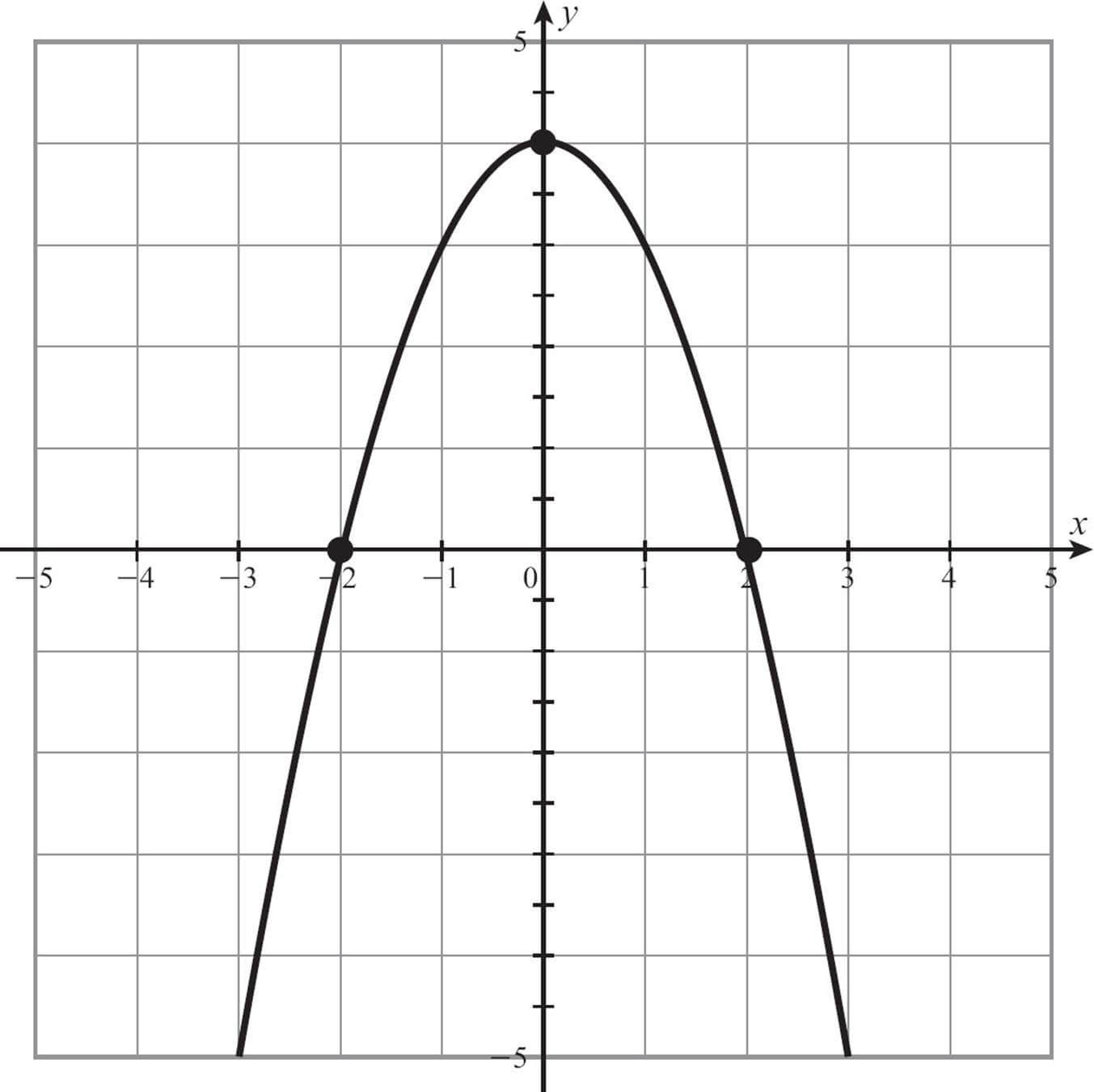 What is a Character Arc - Inverted V-Shaped Character Arc