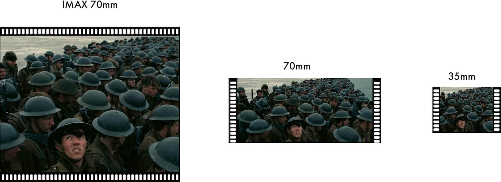 What is VistaVision - VistaVision and IMAX